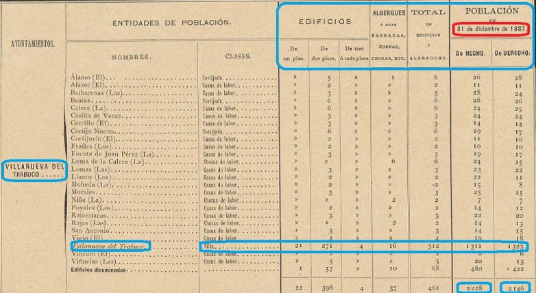 Cortijos y Poblacion a finales de 1887 Trabuco...Terminado jpg.jpg